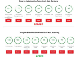 Nilai MCP KPK RI Kabupaten Bandung Akhir 2024 Capai 93%