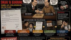 SPMB SMAN 16 Bandung Disorot, Pengunduran Diri Siswa dan Status Kursi Kosong Diminta Diaudit